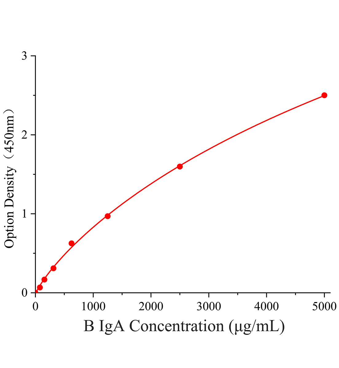 牛免疫球蛋白A(IgA)ELISA试剂盒主图