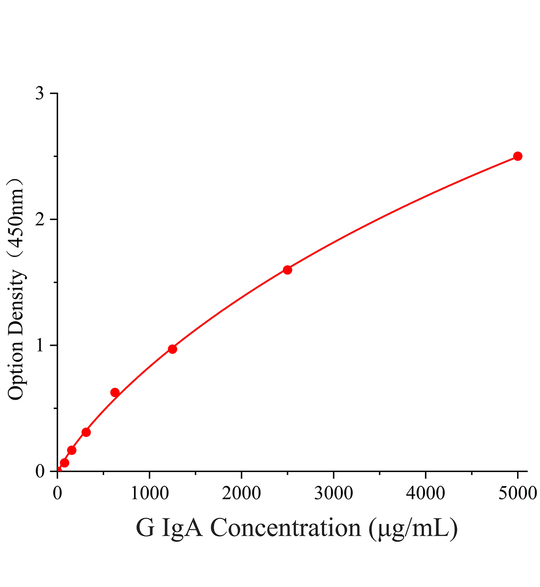 山羊免疫球蛋白A(IgA)ELISA试剂盒主图