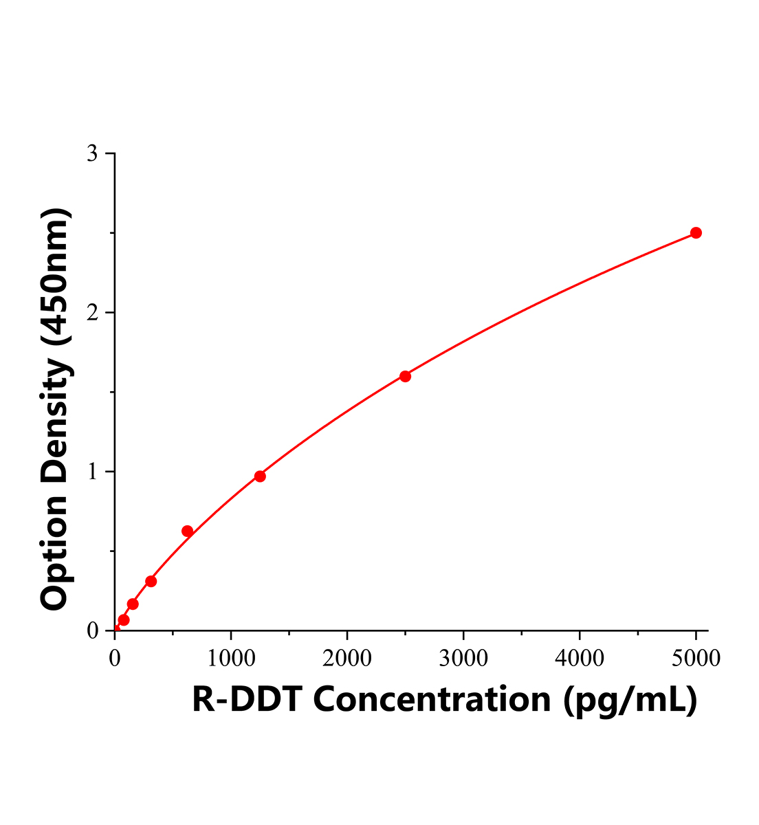 大鼠D-多巴色素变位酶(DDT)ELISA试剂盒主图