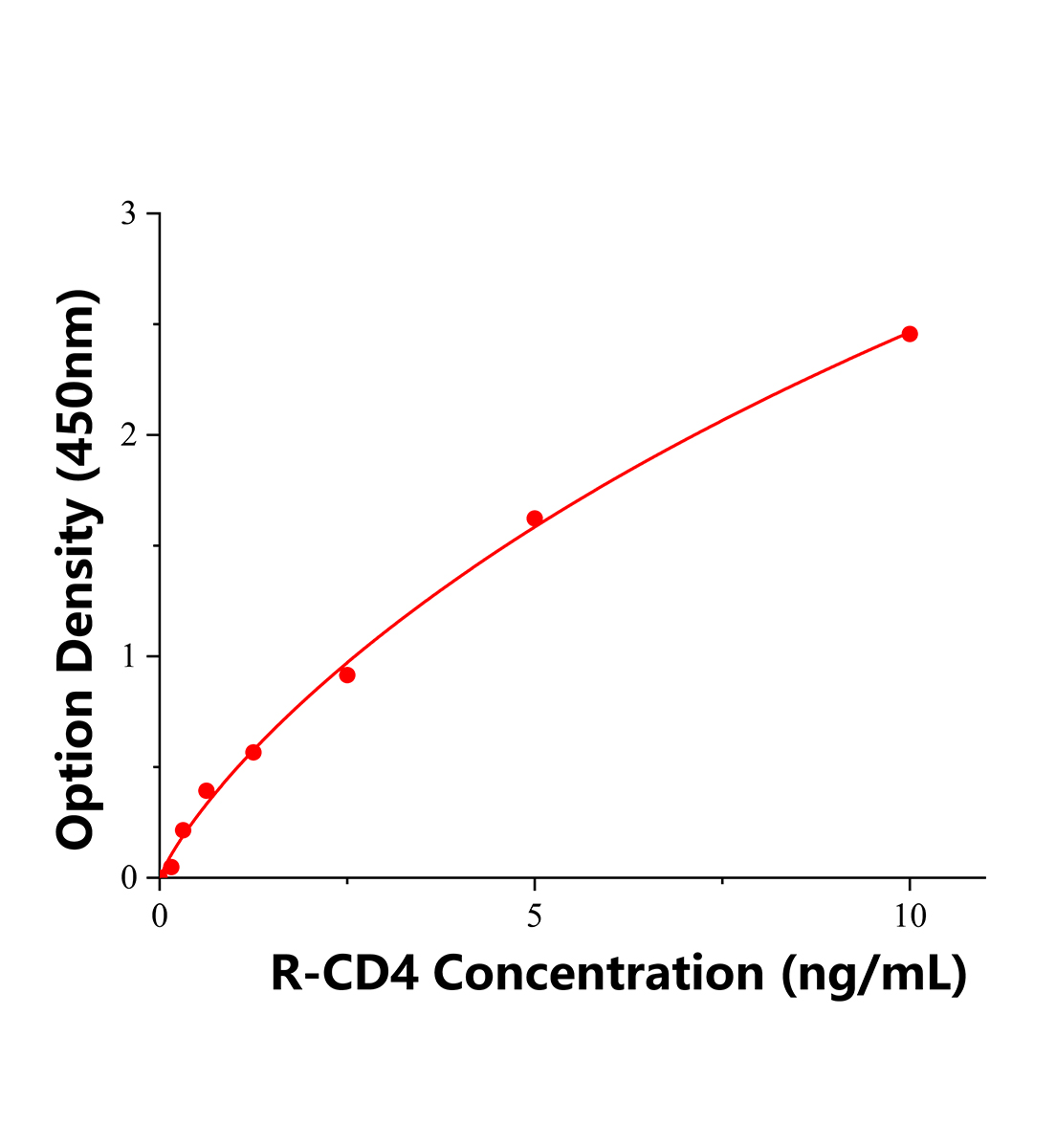 大鼠CD40配体(CD40L)ELISA试剂盒主图