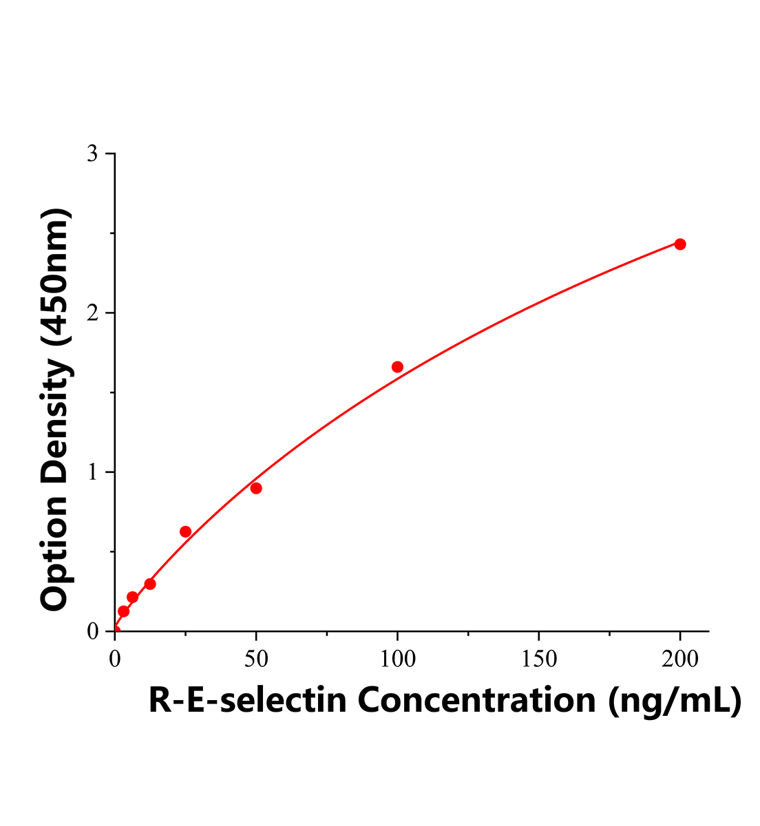 大鼠E选择素(E-Selectin)ELISA检测试剂盒	主图