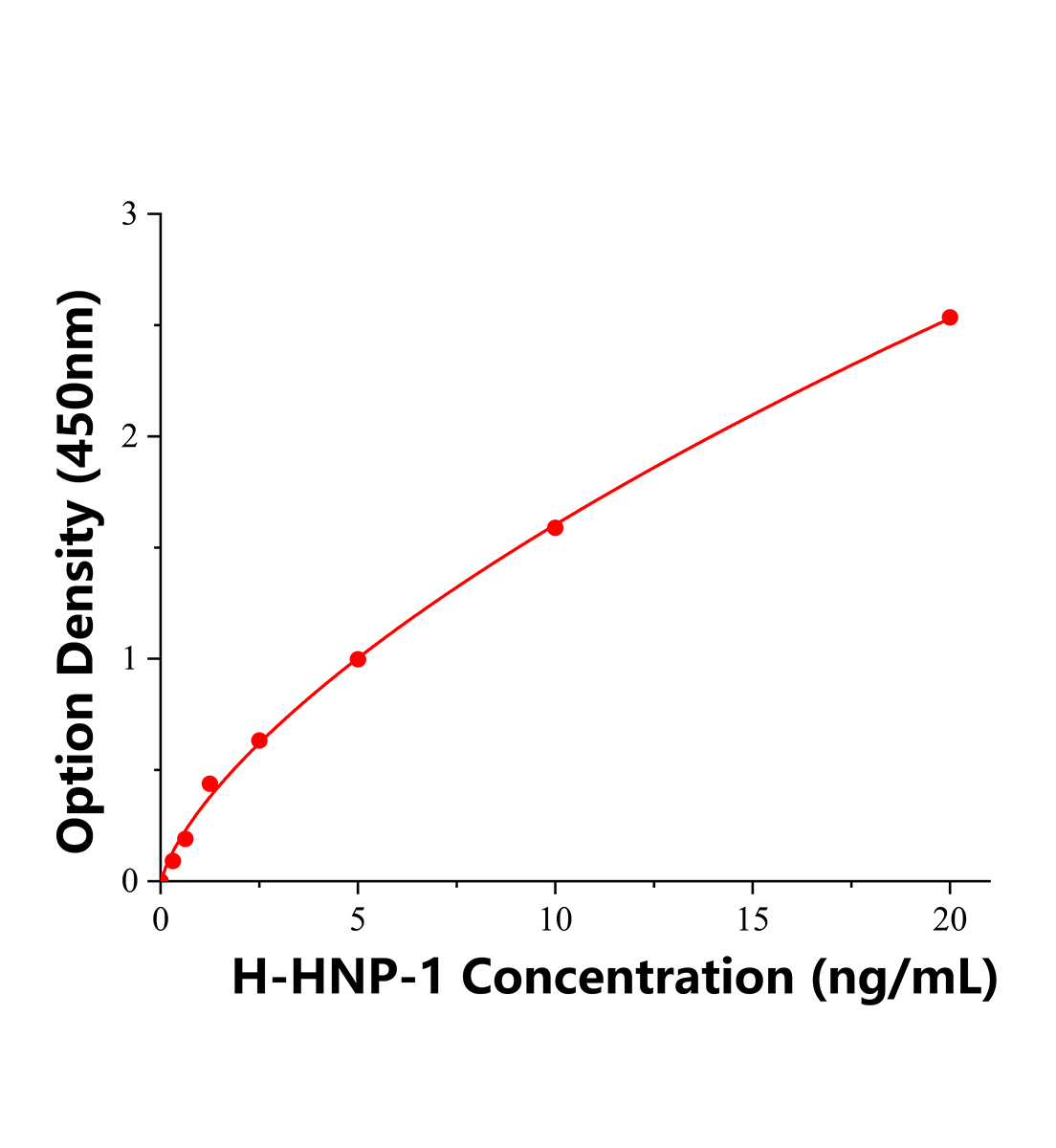人中性粒细胞防御素-1(HNP-1)ELISA试剂盒主图
