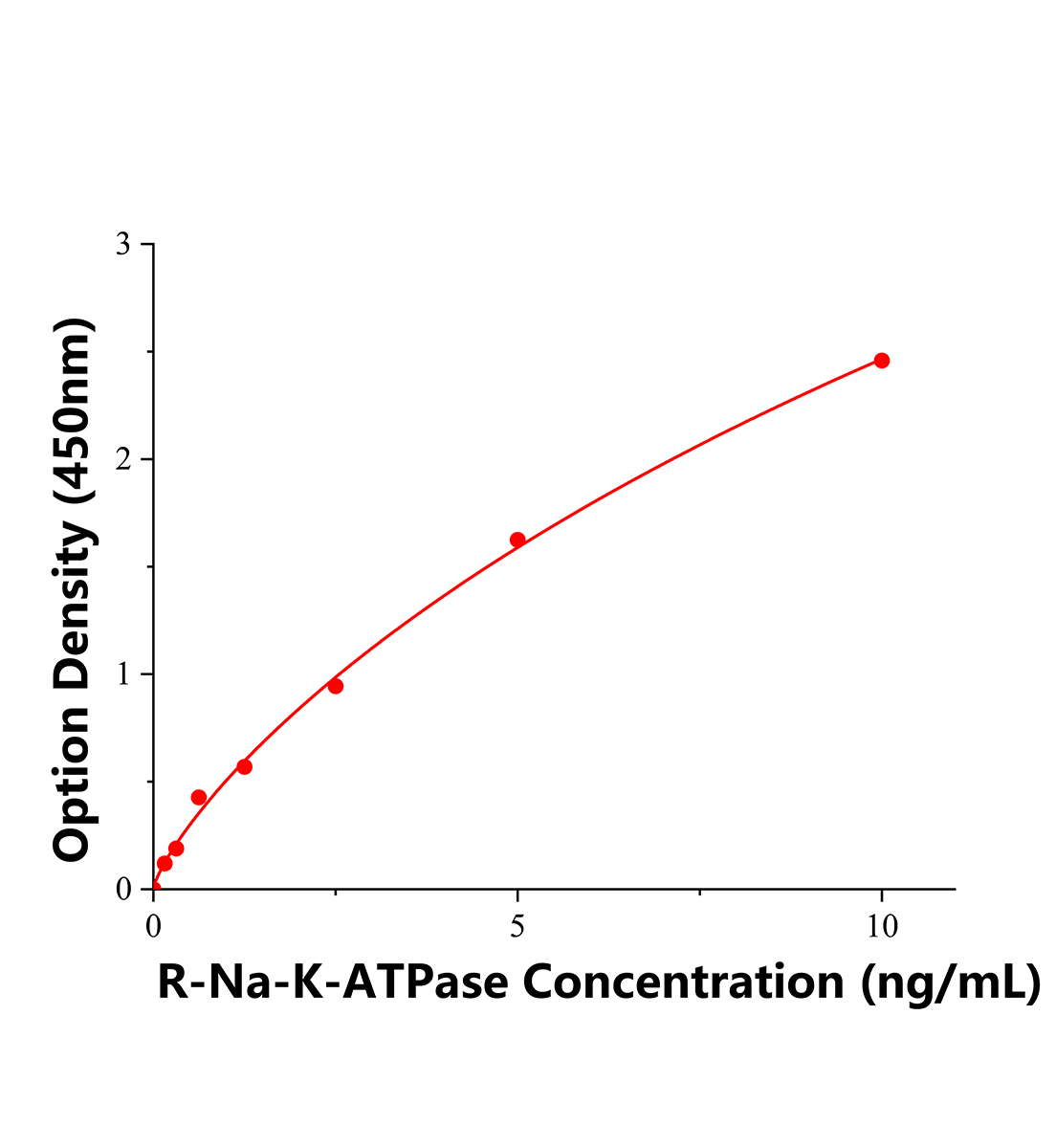 大鼠Na-K-ATP酶(Na-K-ATPase)ELISA试剂盒主图