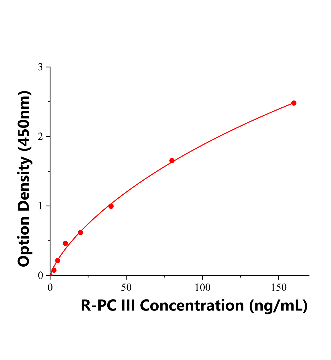 大鼠III型前胶原(PC III)ELISA试剂盒主图