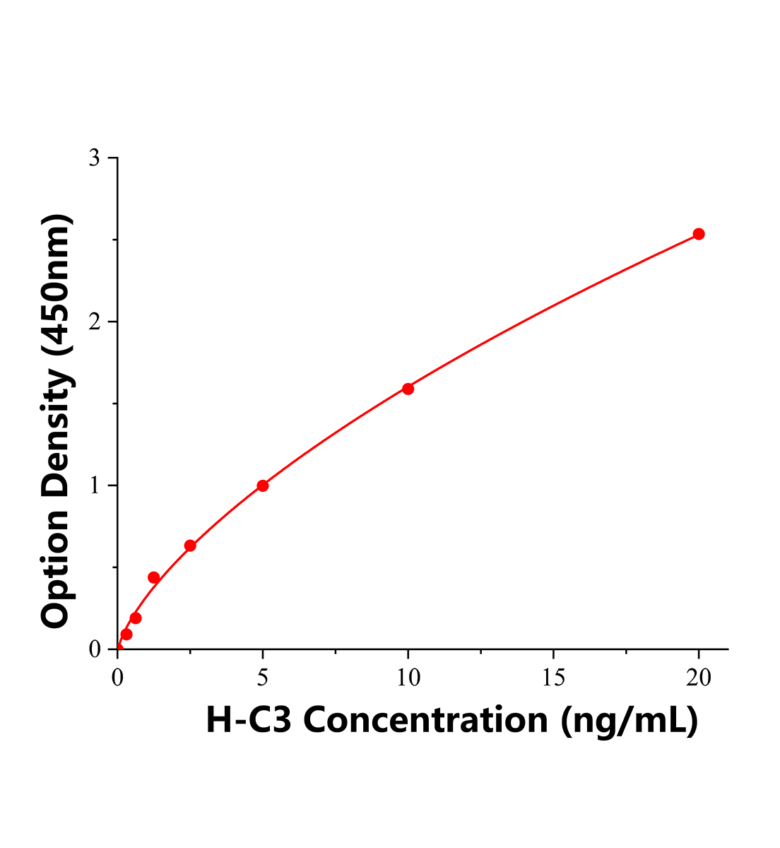 人补体蛋白3(C3)ELISA试剂盒主图