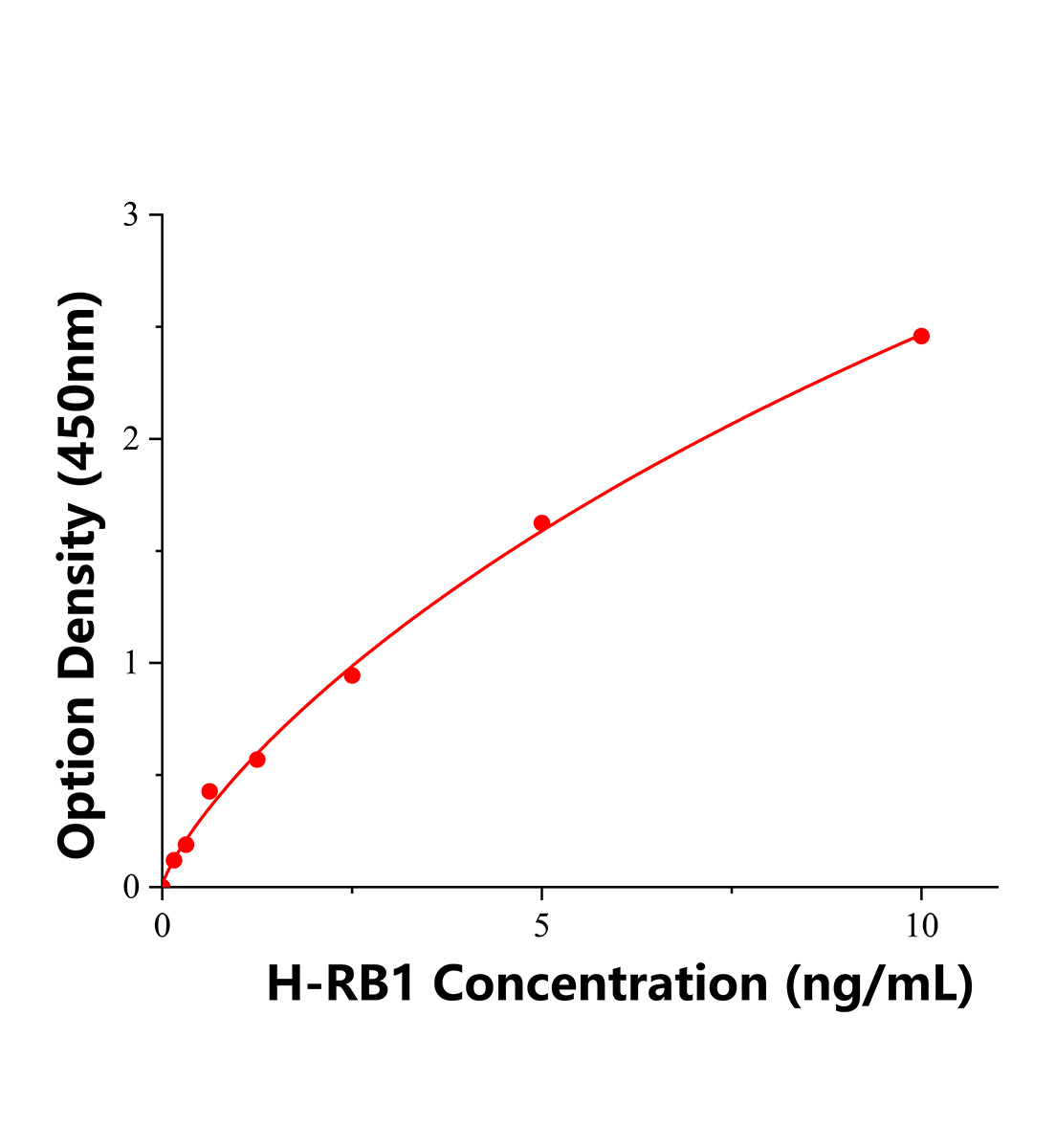 人视网膜母细胞瘤蛋白1(RB1)ELISA试剂盒主图
