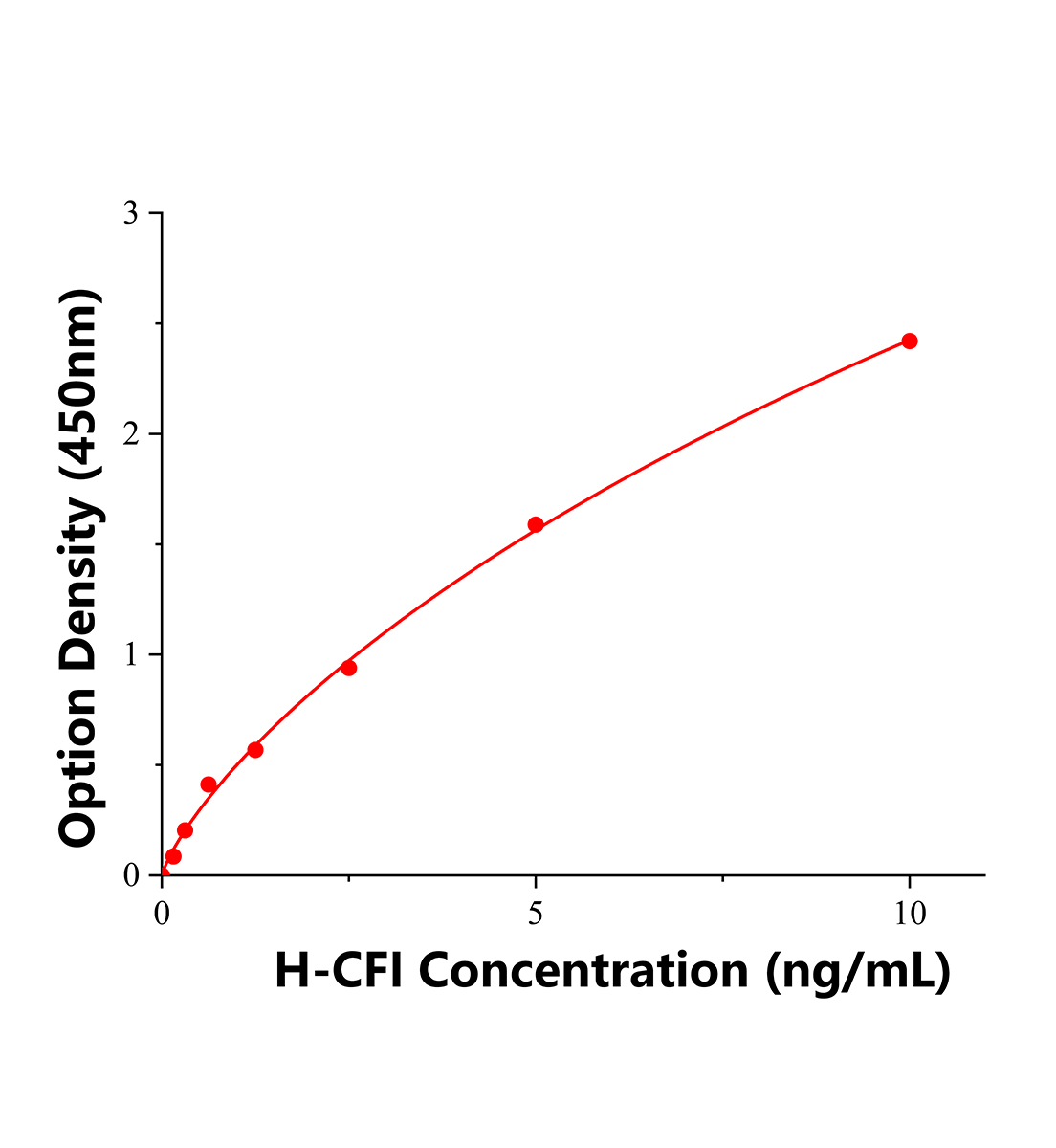 人补体因子I(CFI)ELISA试剂盒主图