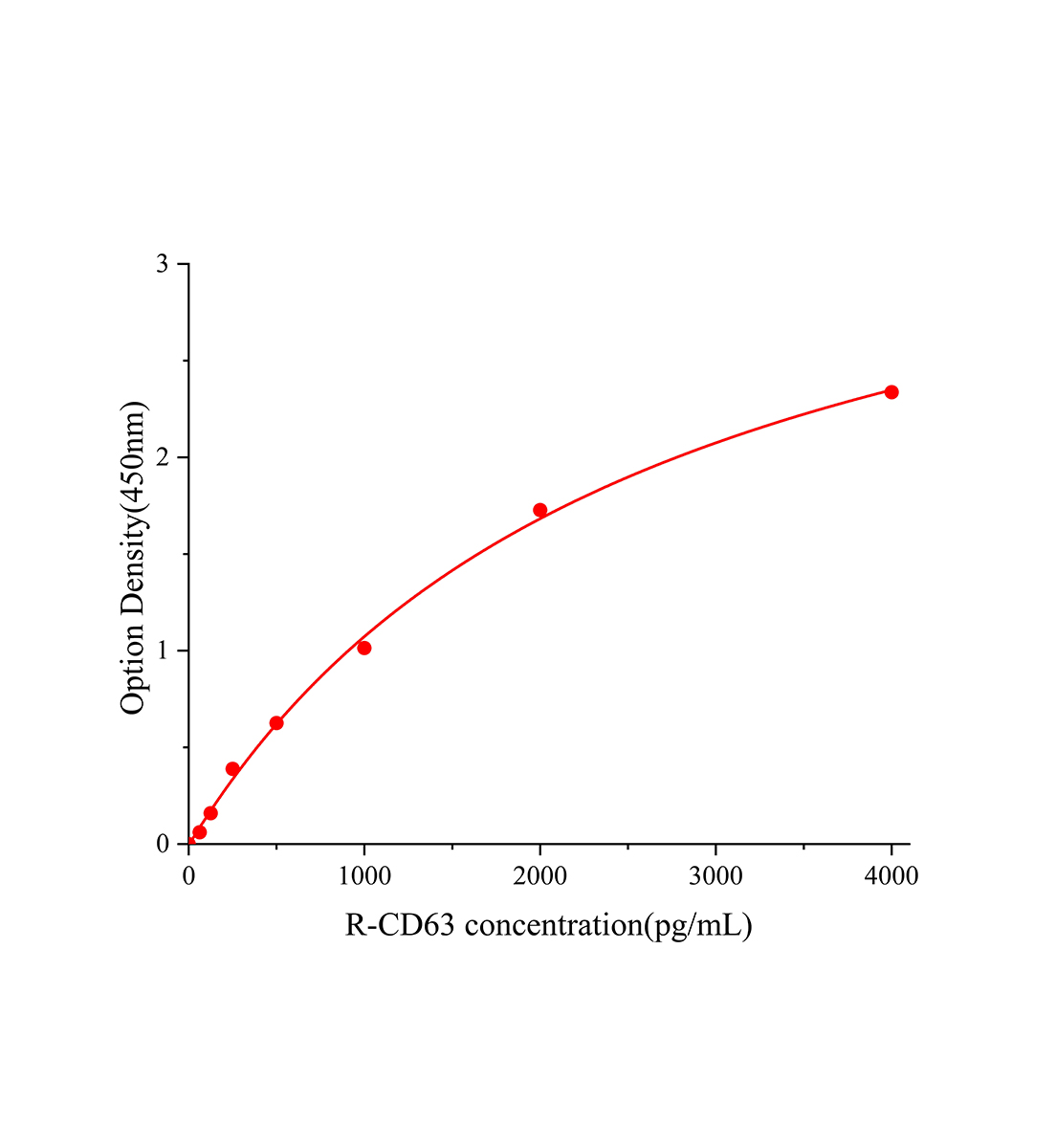 人免疫球蛋白G3(IgG3)试剂盒主图