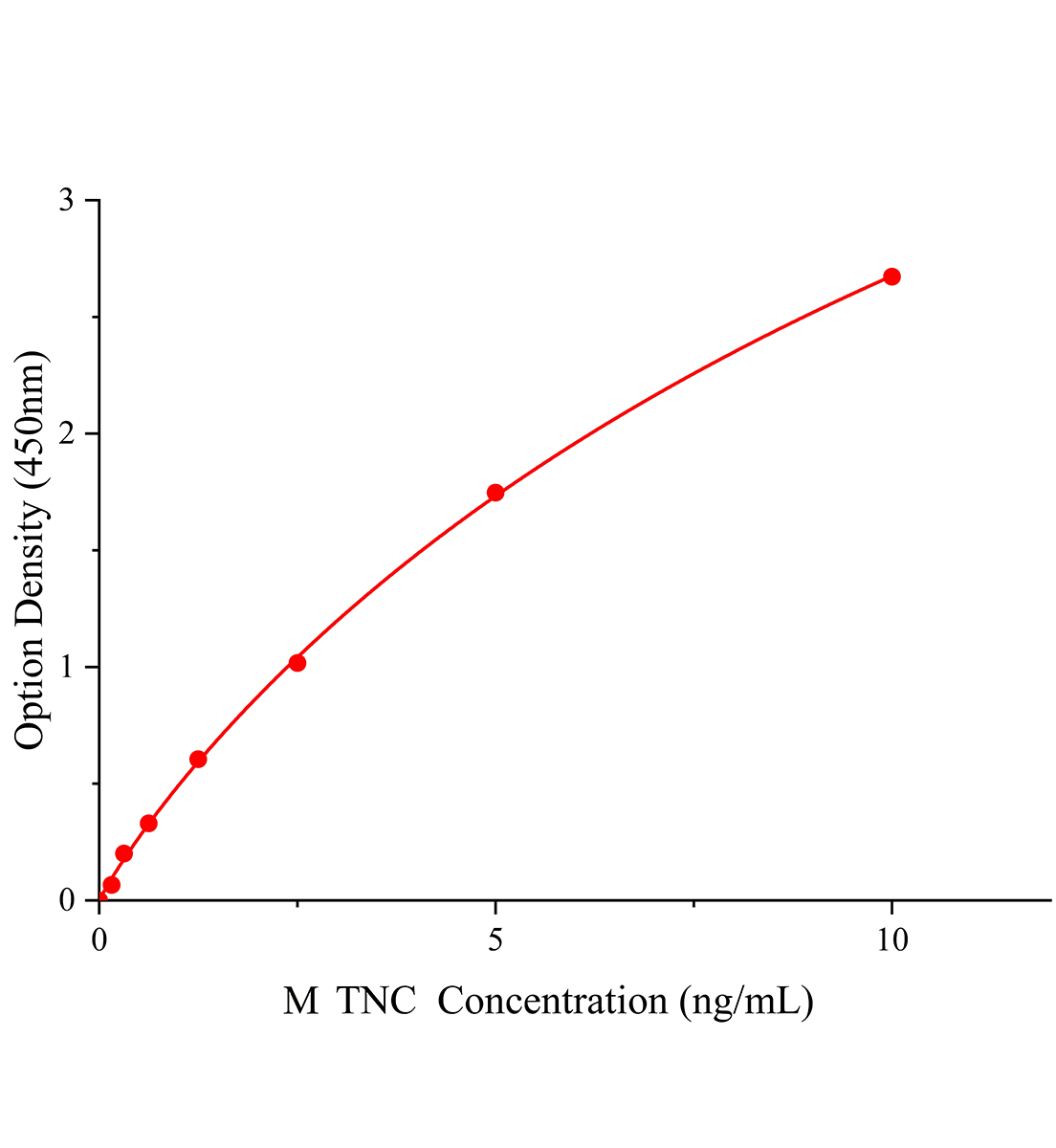 小鼠肌腱蛋白C(TNC)ELISA试剂盒主图