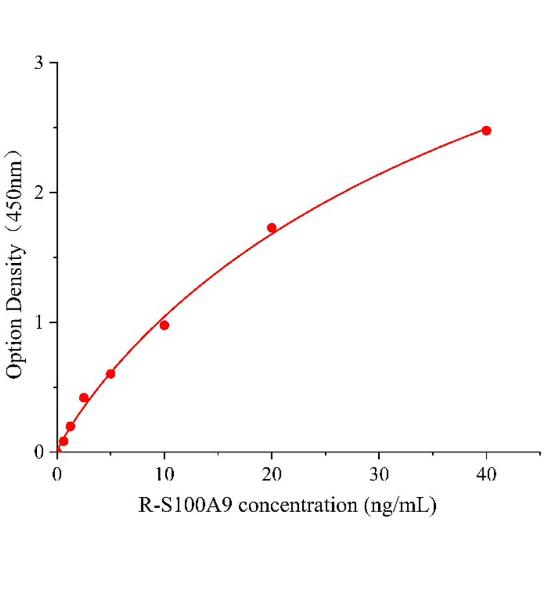大鼠S100钙结合蛋白A9(S100A9)ELISA试剂盒主图