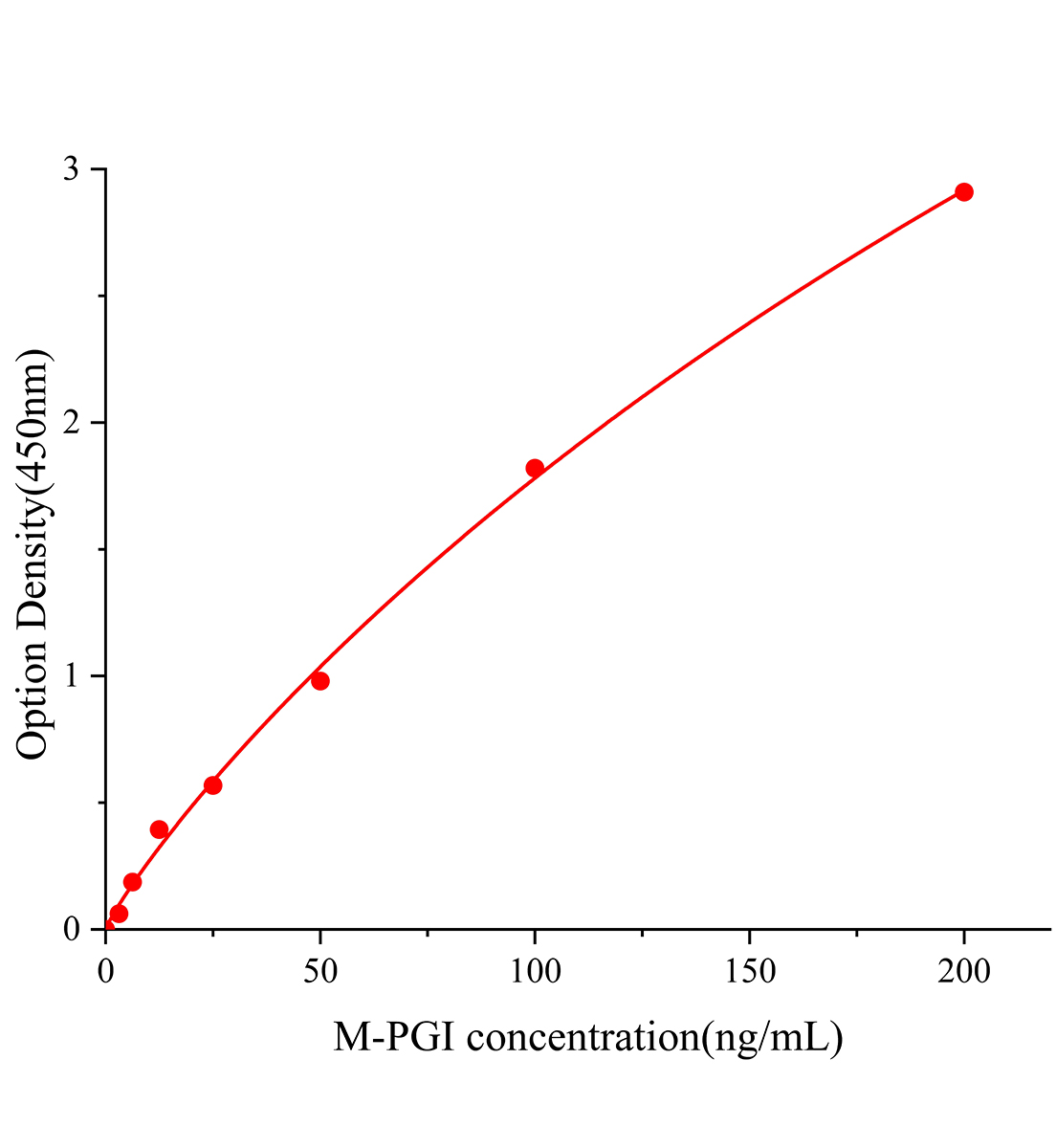 小鼠胃蛋白酶原I(PGI)ELISA试剂盒主图