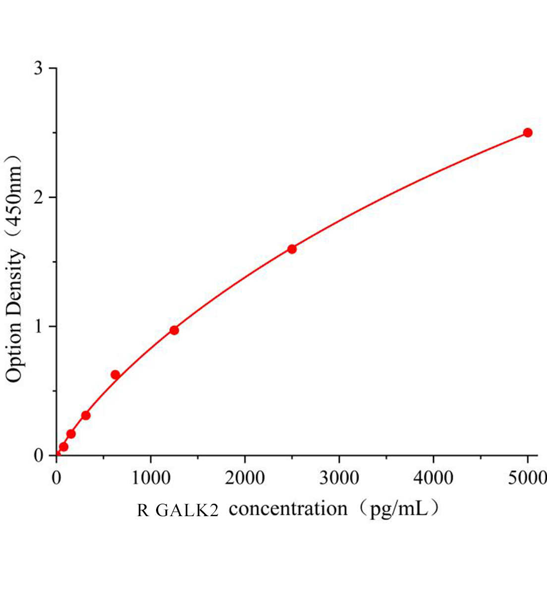 大鼠半乳糖核酸酶2(GALK2)ELISA试剂盒主图