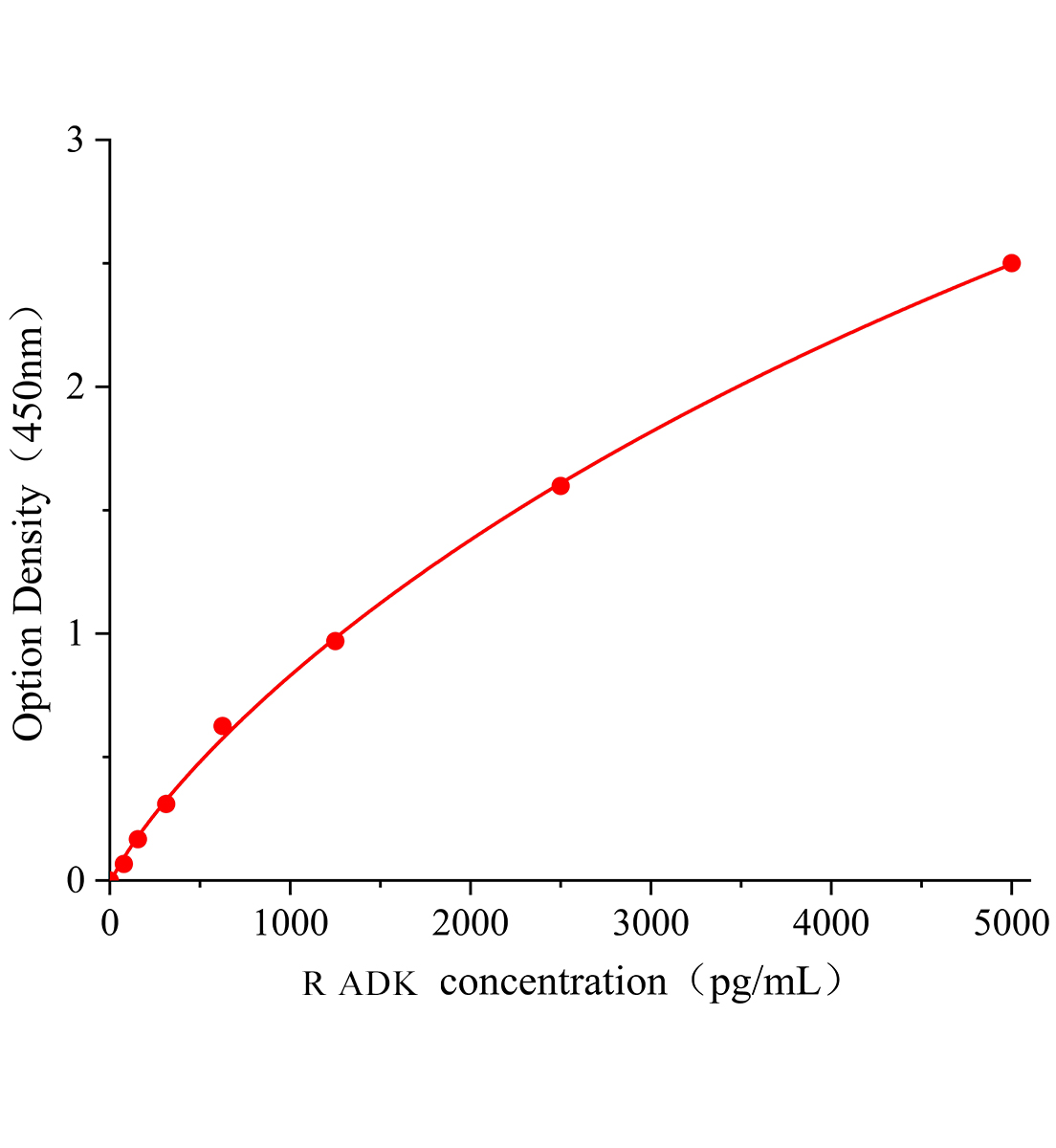 大鼠腺甘酸激酶(ADK)ELISA试剂盒主图