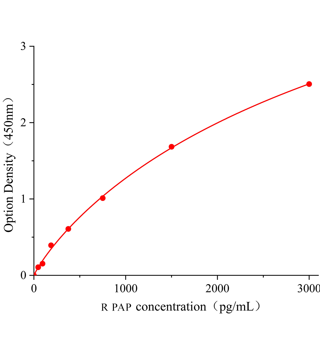 大鼠纤溶酶抗纤溶酶复合物(PAP)ELISA检测试剂盒	主图