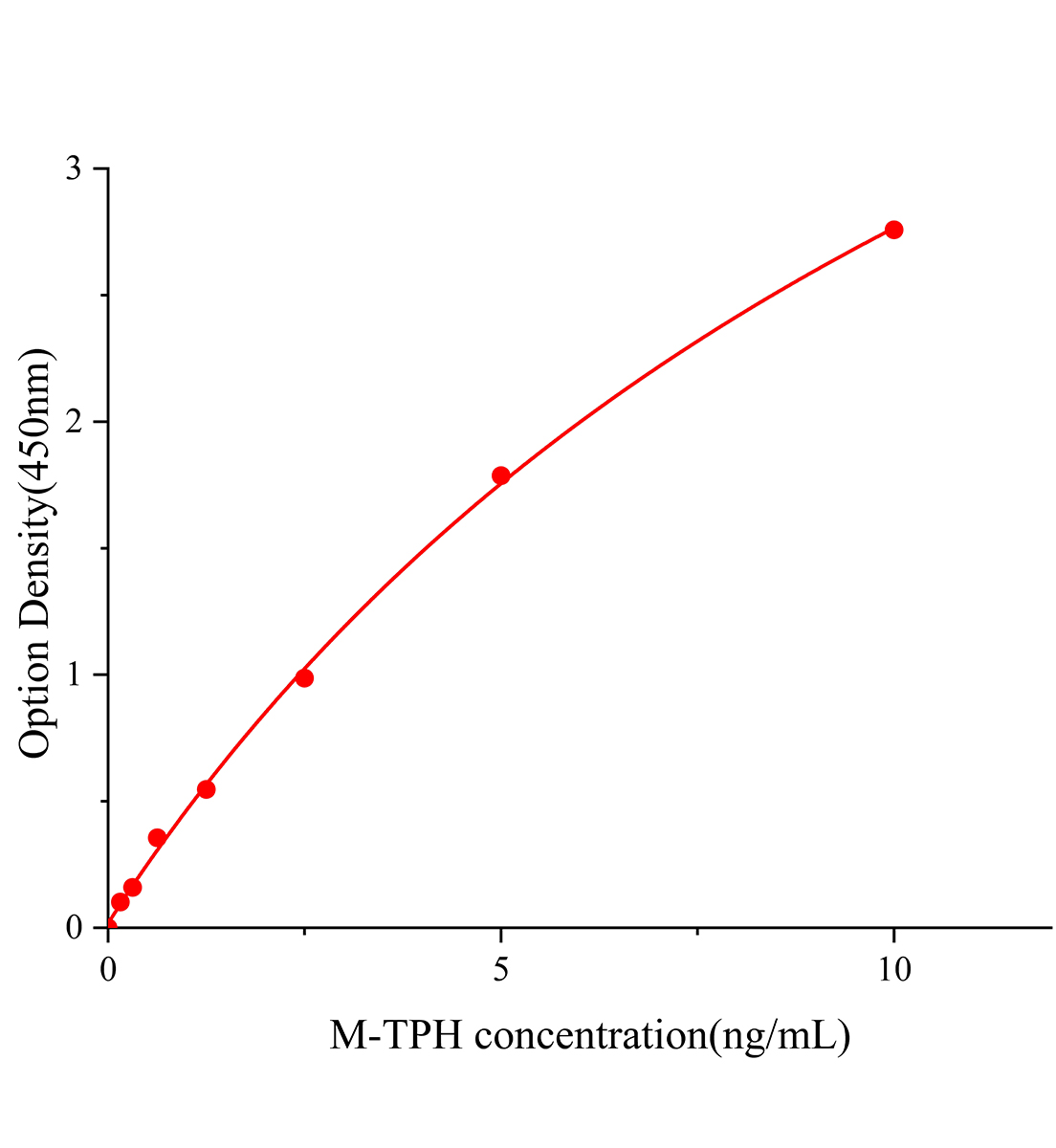 小鼠色氨酸羟化酶(TPH)ELISA试剂盒主图