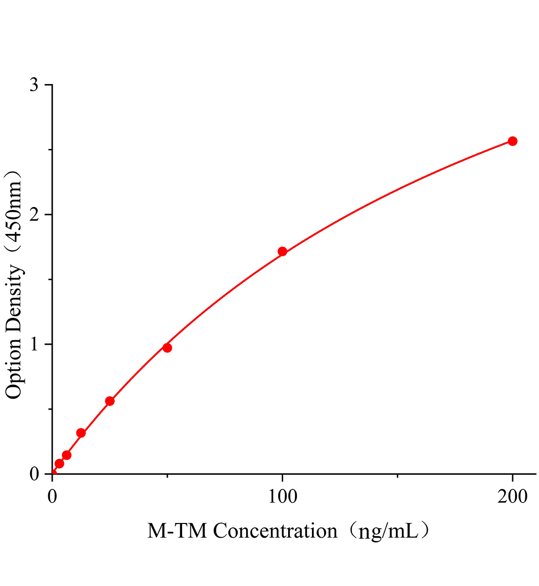 小鼠血栓调节蛋白(TM)ELISA试剂盒主图