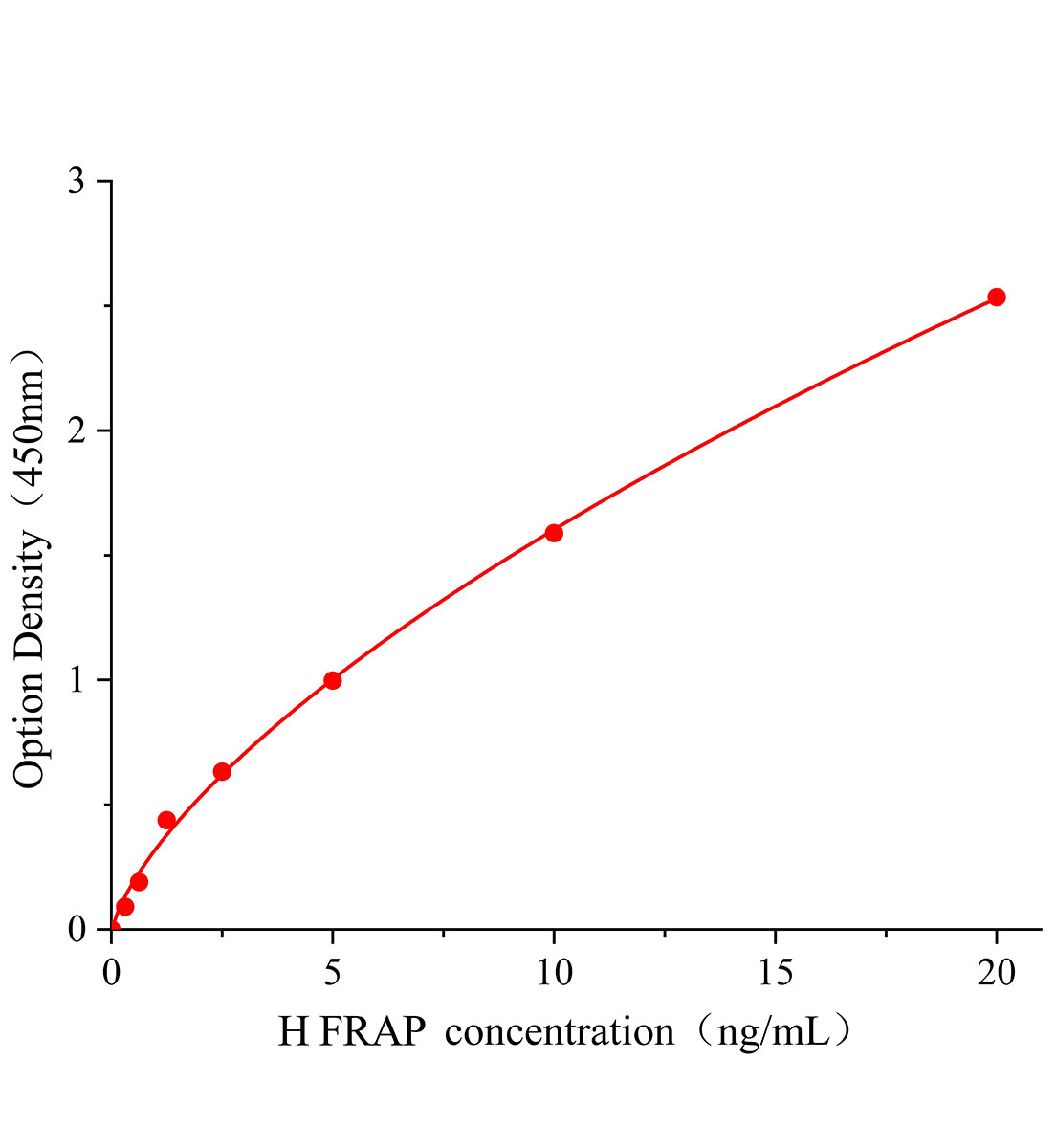 人FK506结合蛋白12雷帕霉素关联蛋白(FRAP)ELISA试剂盒主图