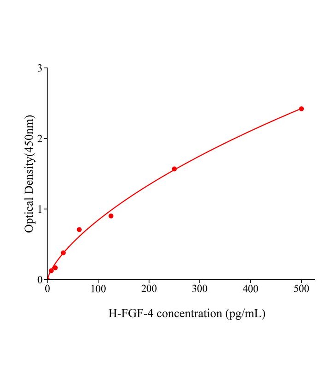 人成纤维细胞生长因子4(FGF-4)ELISA试剂盒主图