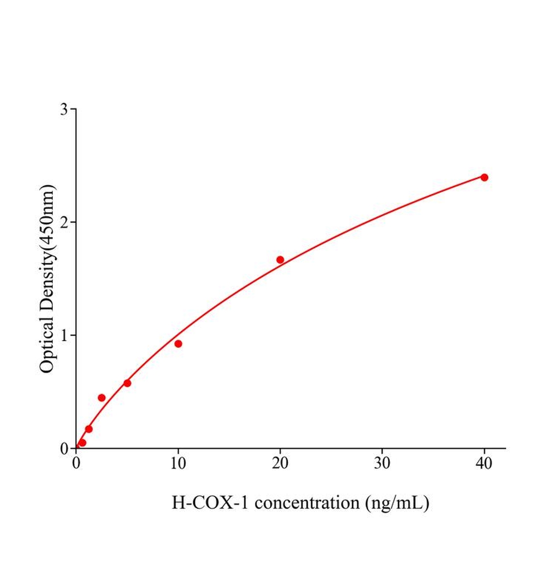 人环加氧酶1(COX-1)ELISA试剂盒主图