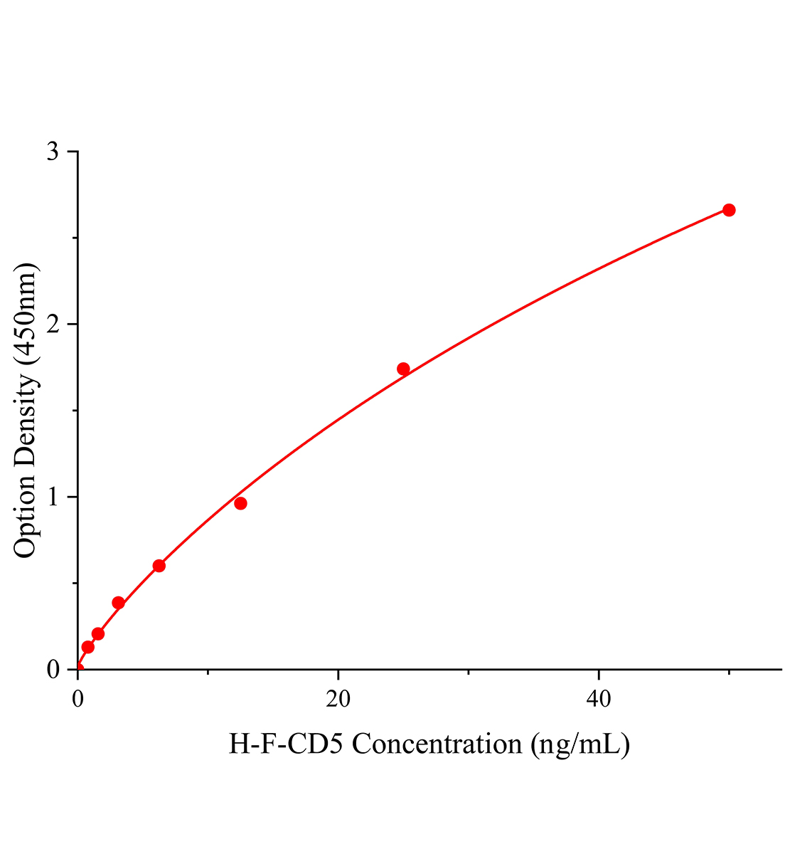人游离CD5(F-CD5)ELISA试剂盒主图