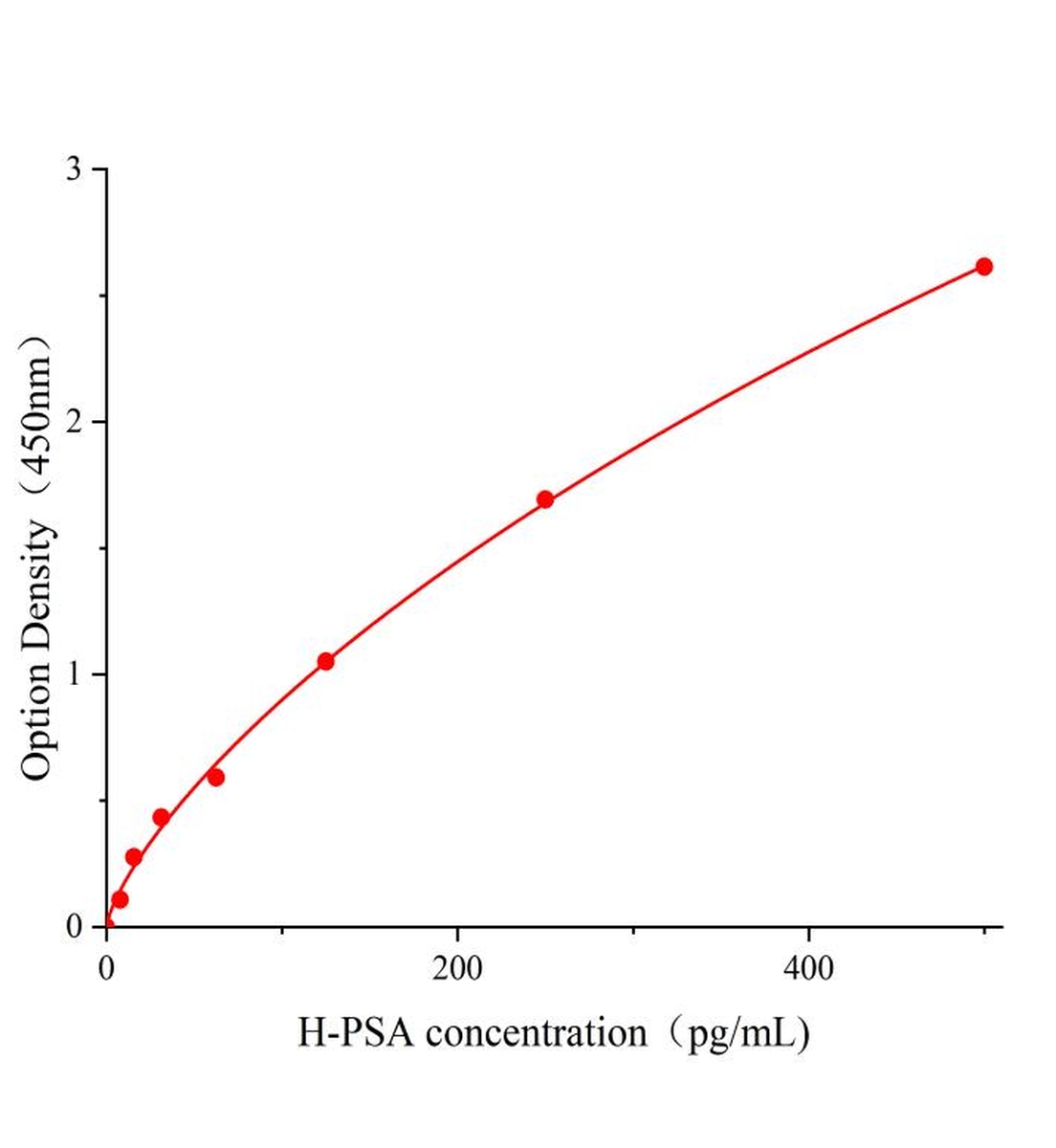 人前列腺特异性抗原(PSA)ELISA试剂盒主图
