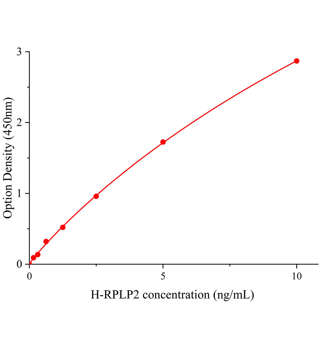 人酸性核糖体磷蛋白P2(RPLP2)ELISA试剂盒主图