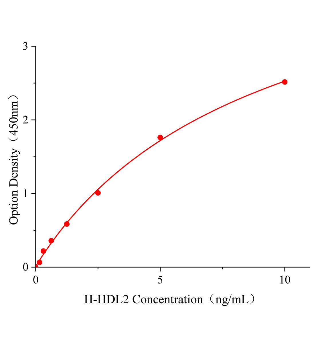 人高密度脂蛋白2(HDL2)ELISA试剂盒主图