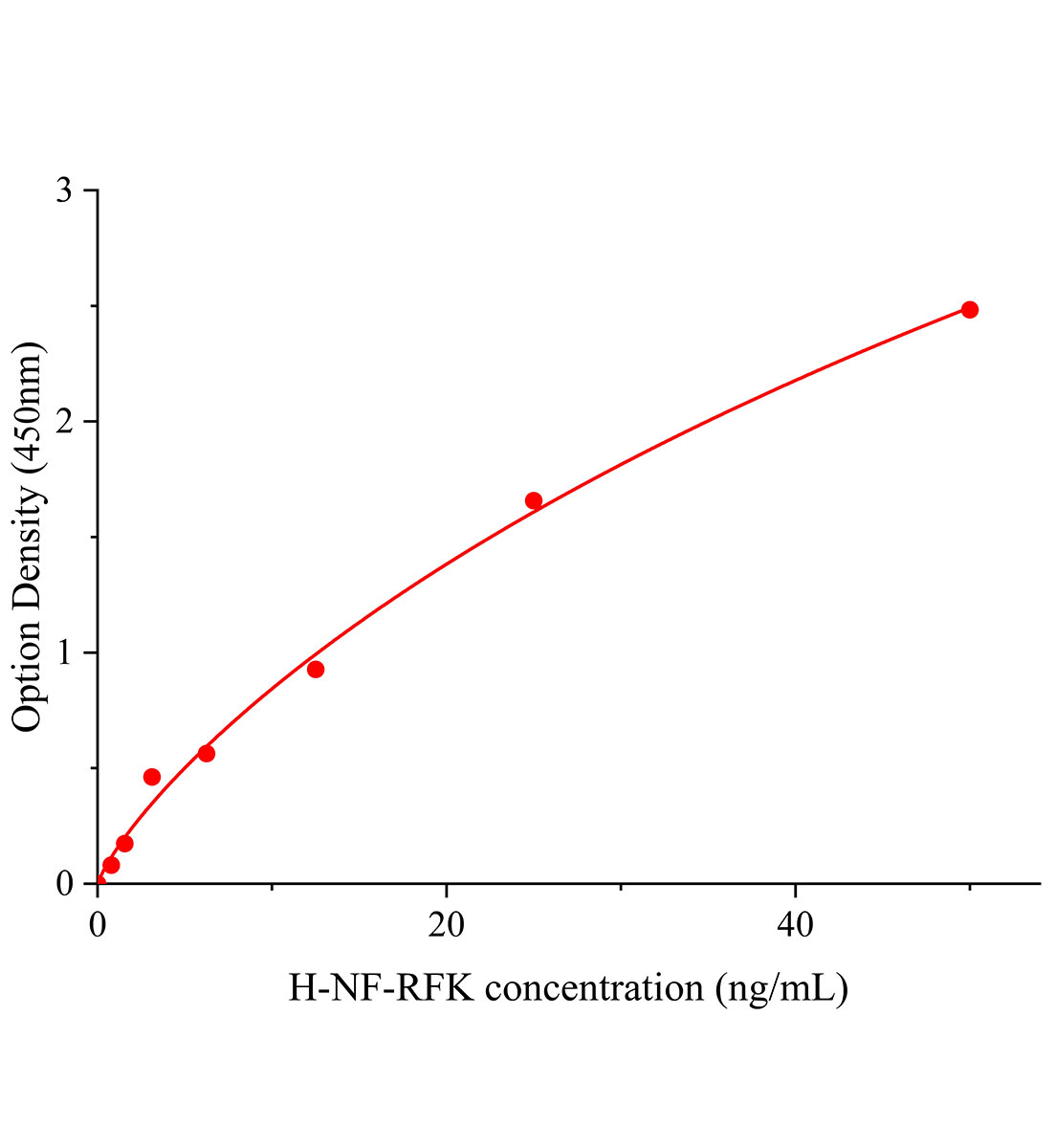人核黄素激酶(RFK)ELISA试剂盒主图