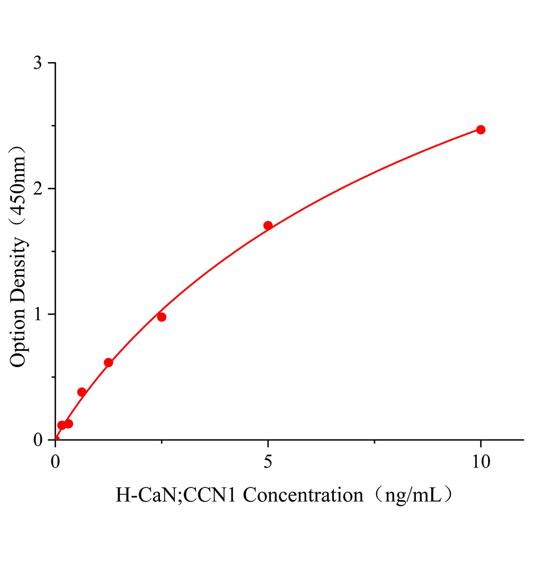 人钙调神经磷酸酶(CaN;CCN1)ELISA试剂盒主图