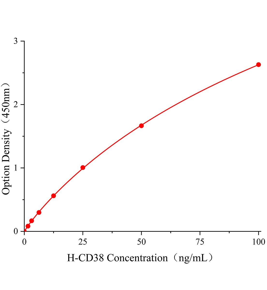 人CD38分子(CD38)ELISA试剂盒主图