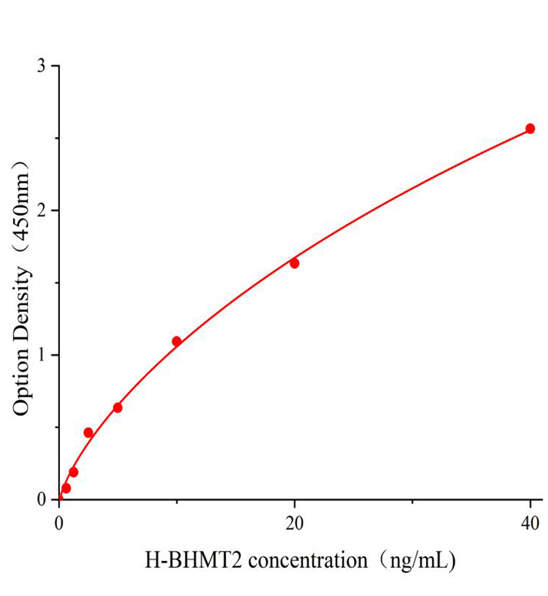 人甜菜碱高半胱氨酸甲基转移酶2(BHMT2)主图