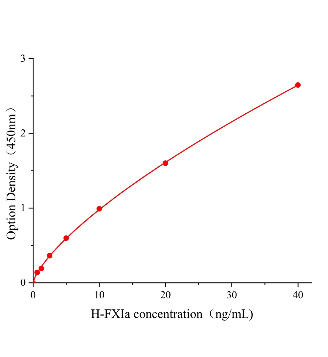 人凝血因子XIa(FXIa)ELISA试剂盒主图
