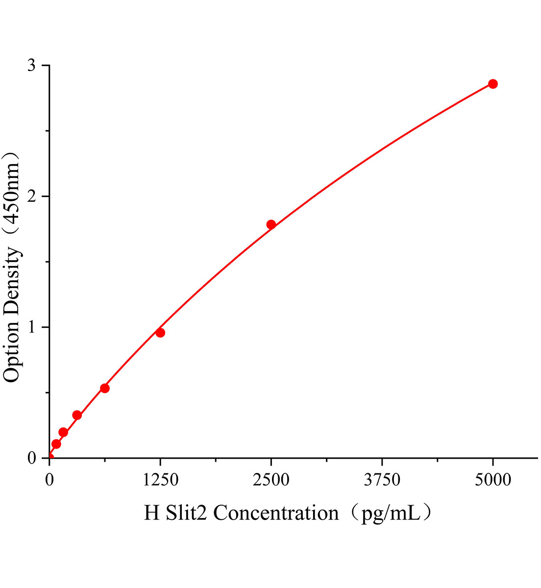 人Slit同源物2(Slit2)ELISA试剂盒主图