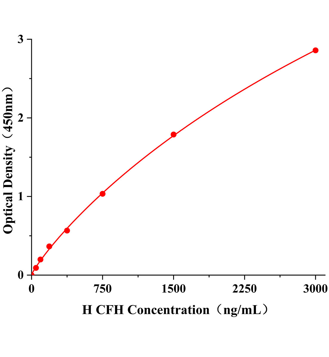 人补体因子H(CFH)ELISA试剂盒主图