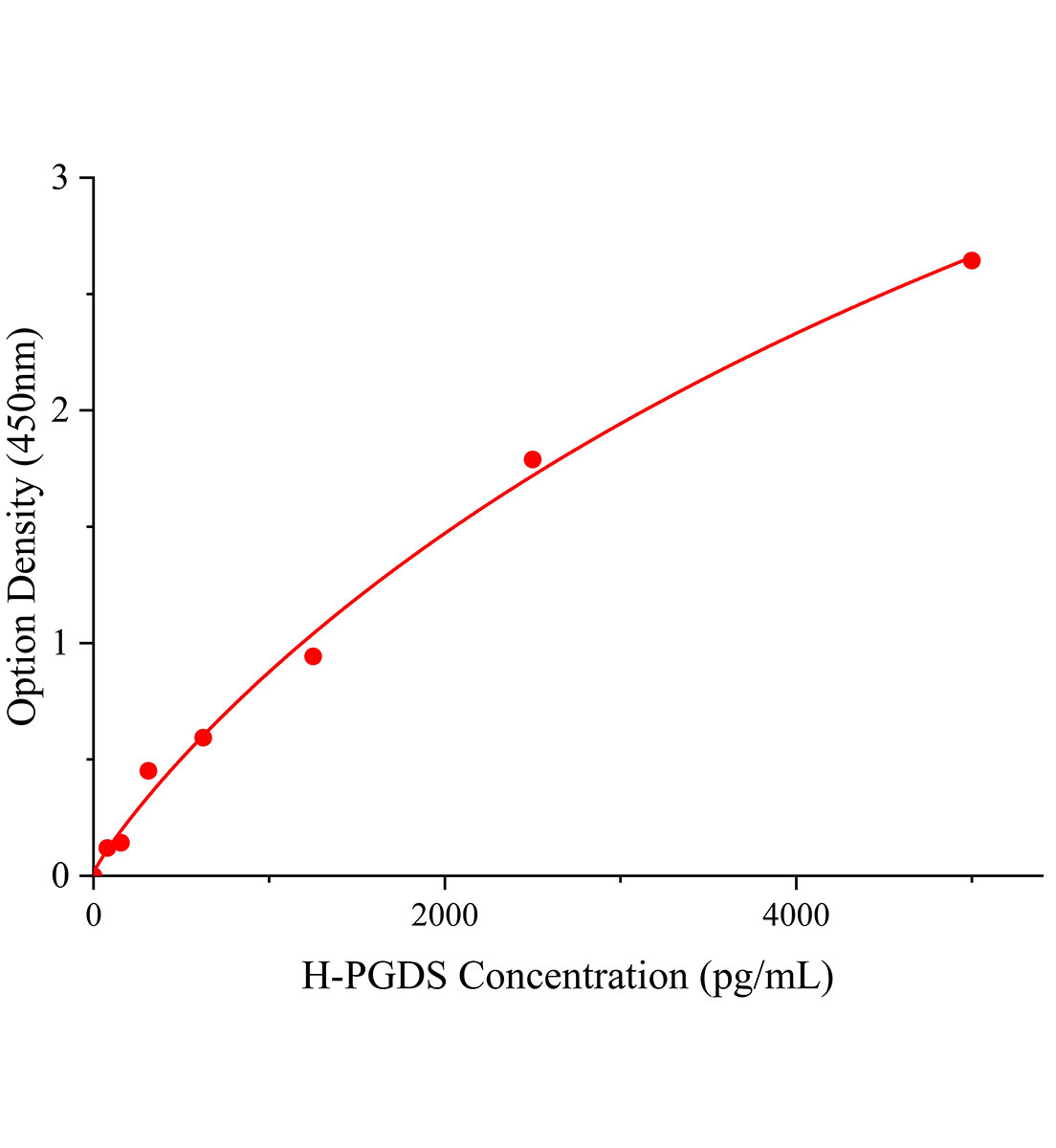 人造血前列腺素D合成酶(PGDS)ELISA试剂盒主图
