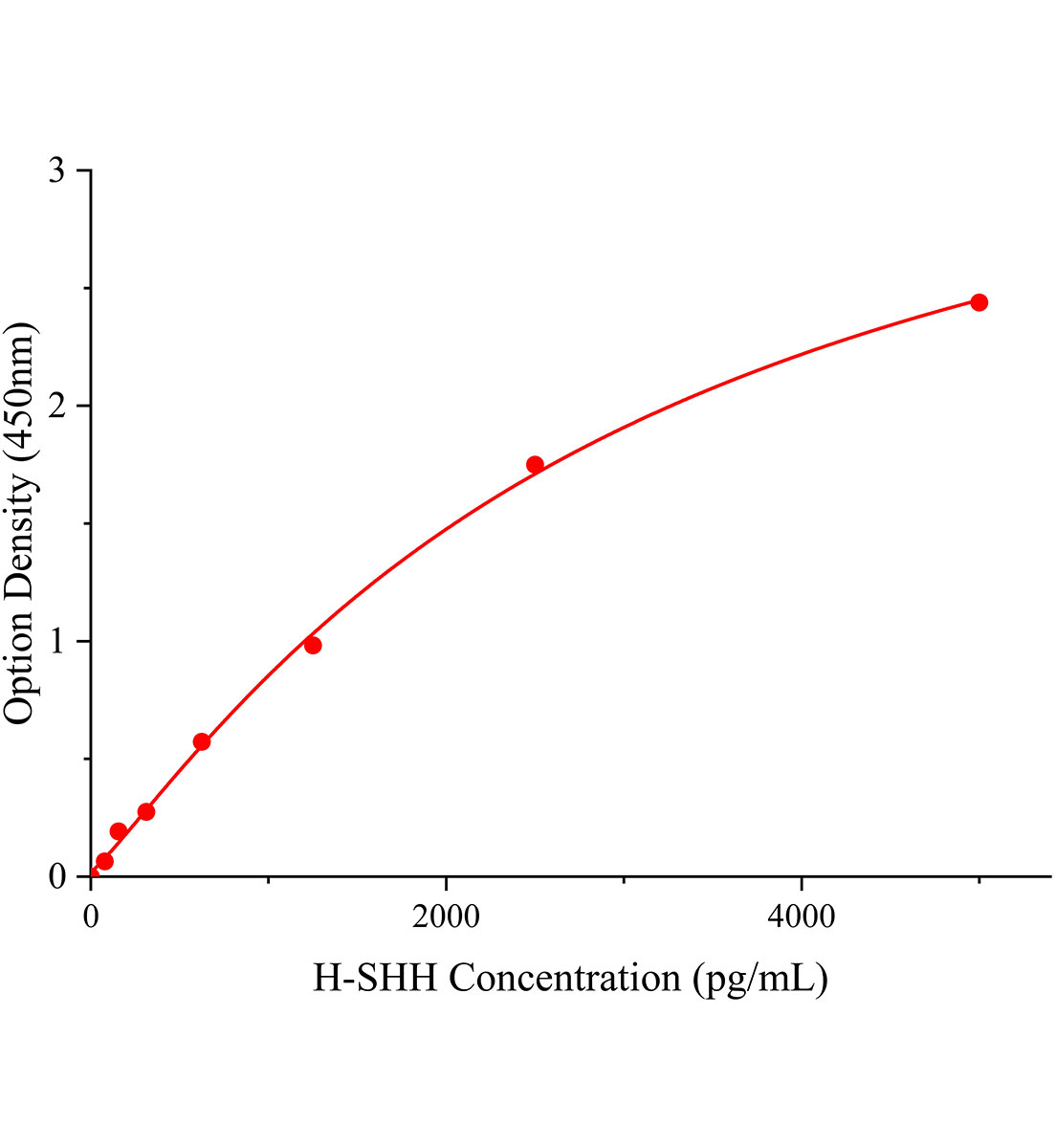 人音猬因子(SHH)ELISA试剂盒主图
