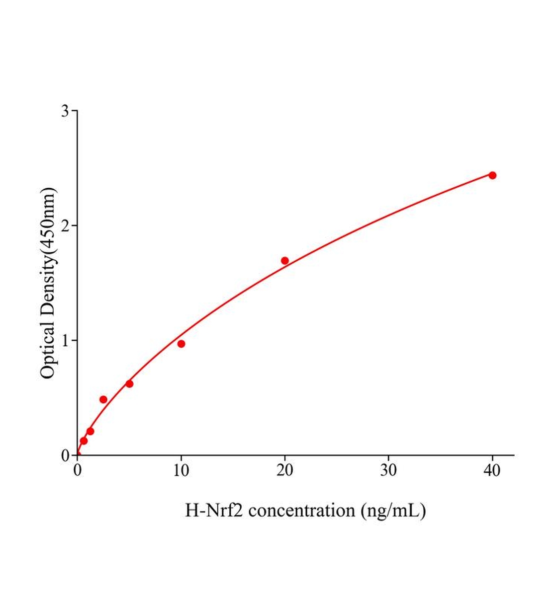 人核因子E2相关因子2(Nrf2)主图