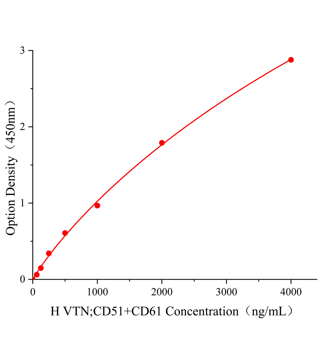人玻连蛋白;体外粘连蛋白(VTN;CD51+CD61)主图