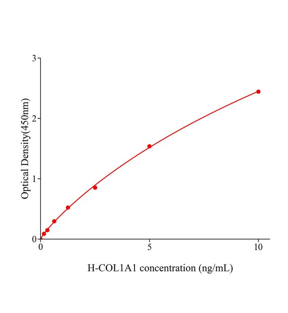人I型胶原&alpha;1链(COL1A1)ELISA试剂盒主图