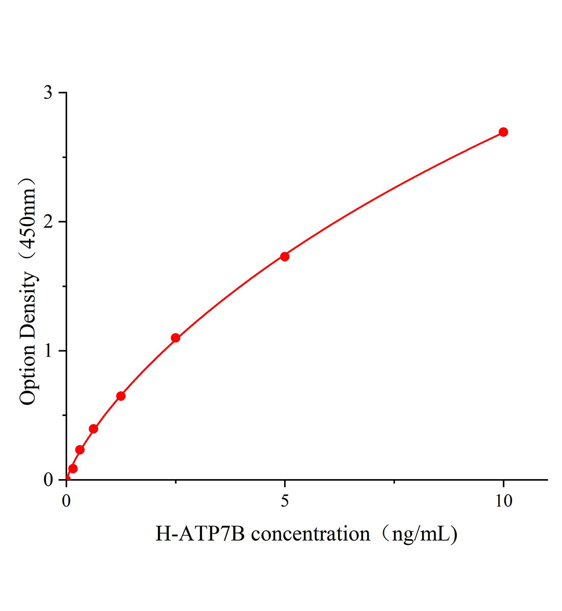 人铜转运蛋白质&beta;链(ATP7B)ELISA试剂盒主图