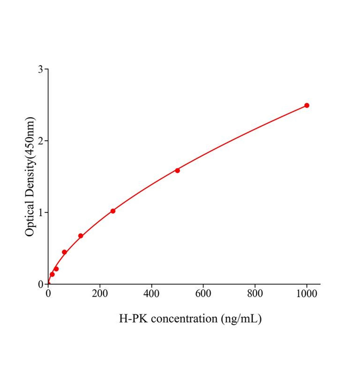 人激肽释放酶原(PK)ELISA试剂盒主图