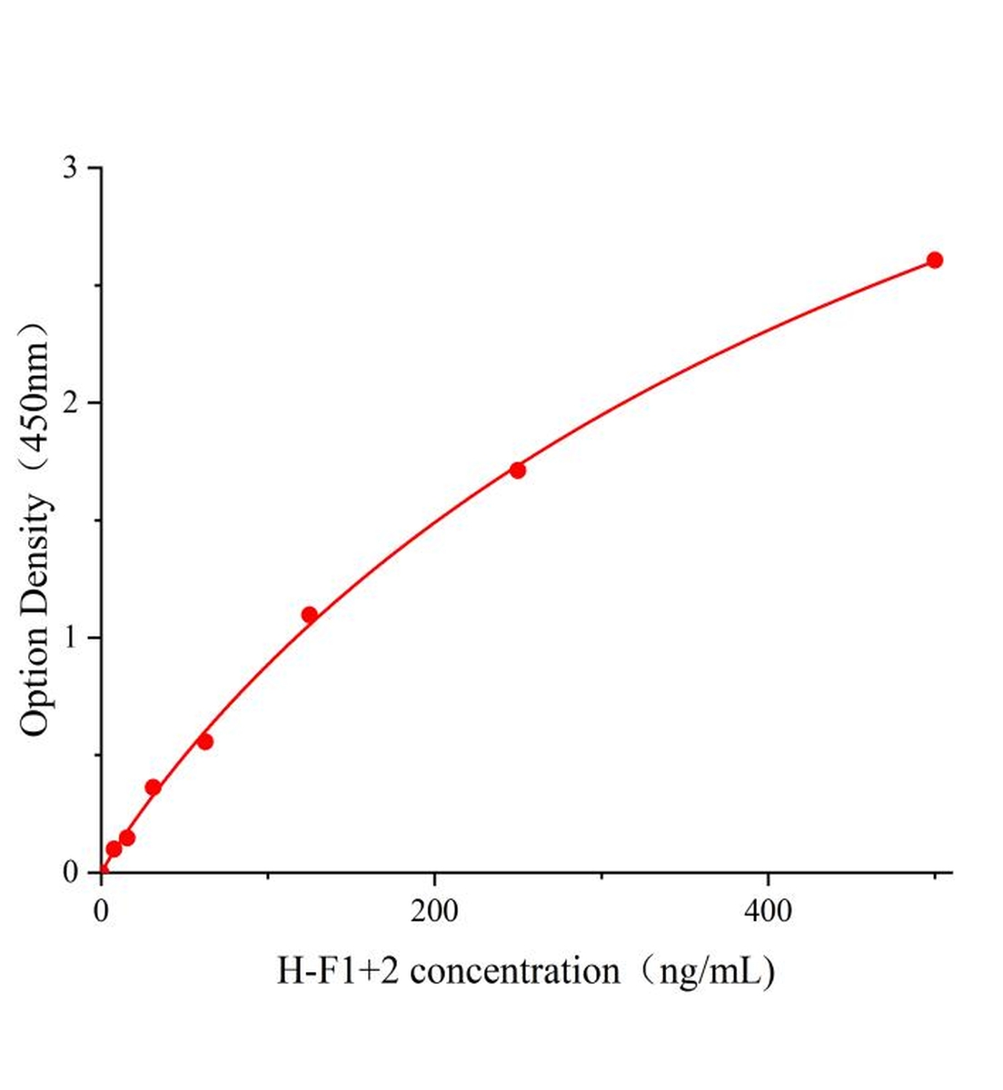 人凝血酶原片段f1+2(f1+2)ELISA试剂盒主图