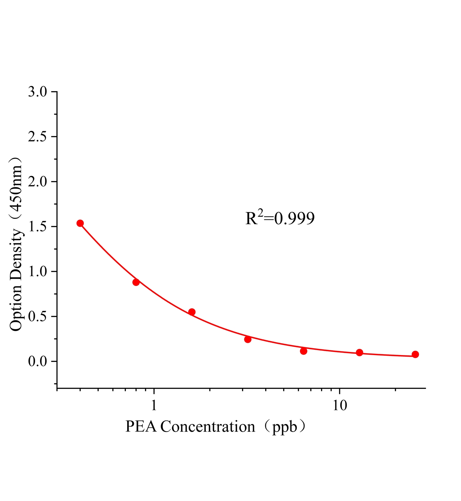 苯乙醇胺A(PEA)ELISA试剂盒	主图
