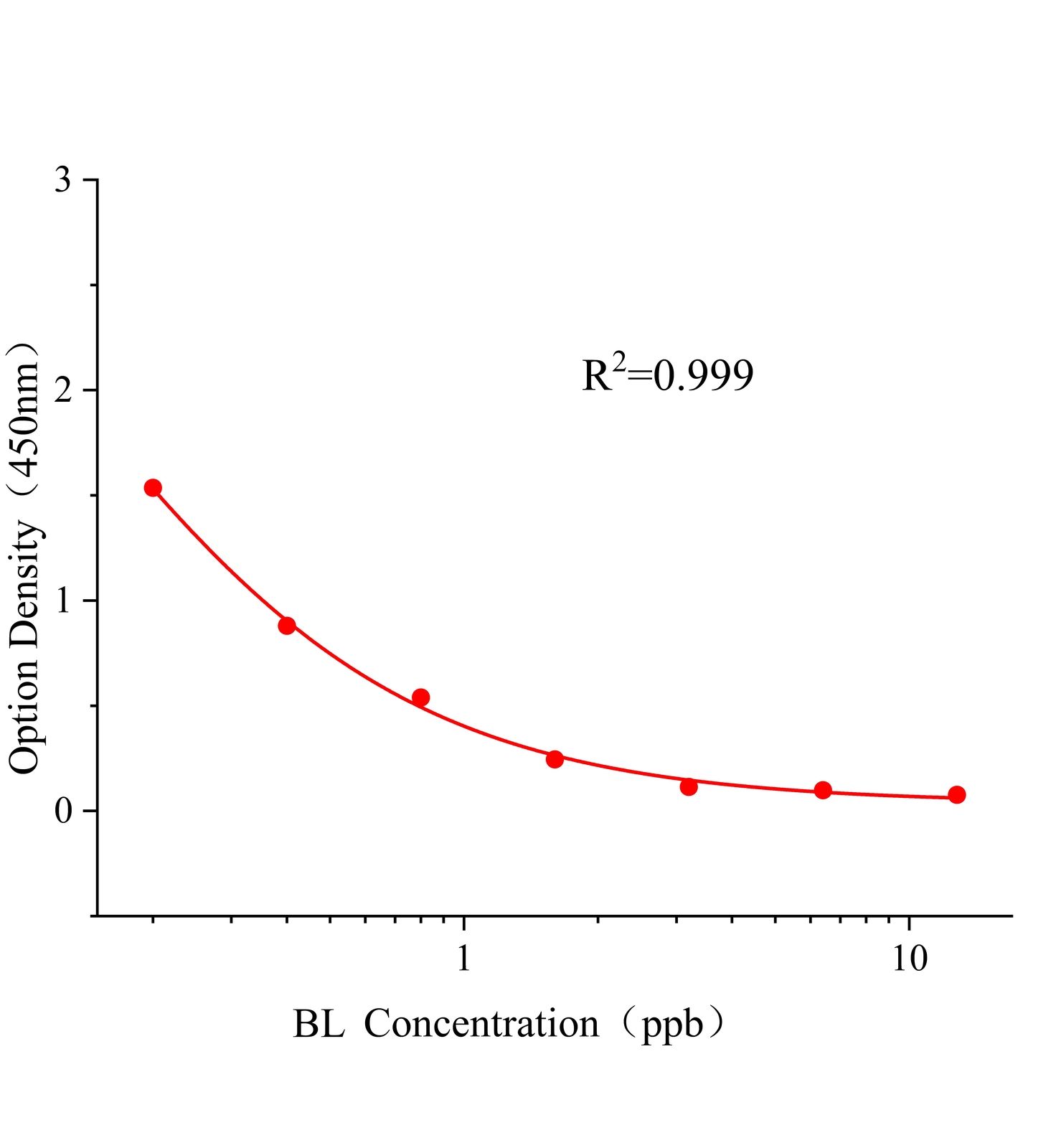 溴布特罗(BL)ELISA试剂盒	主图