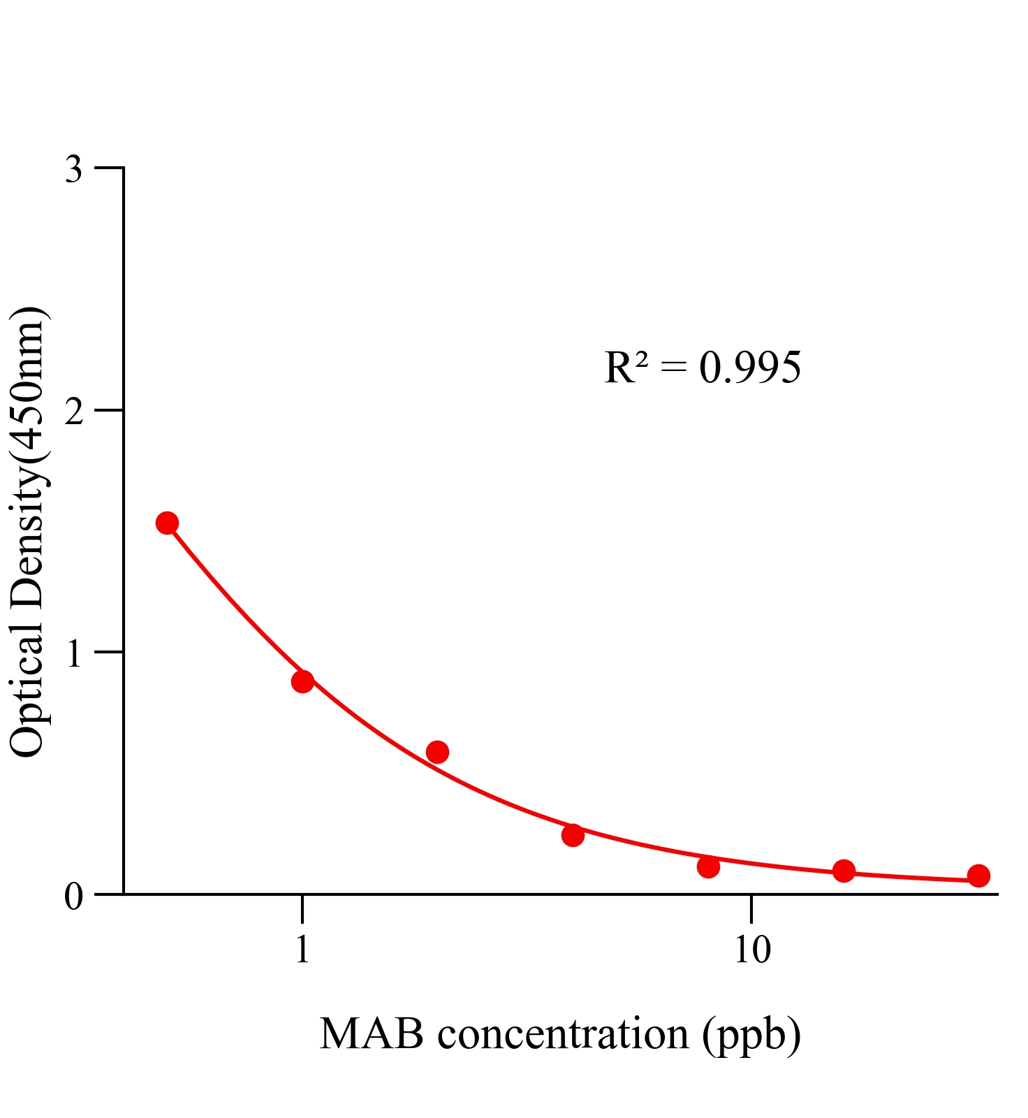 马布特罗(MAB)ELISA试剂盒	主图
