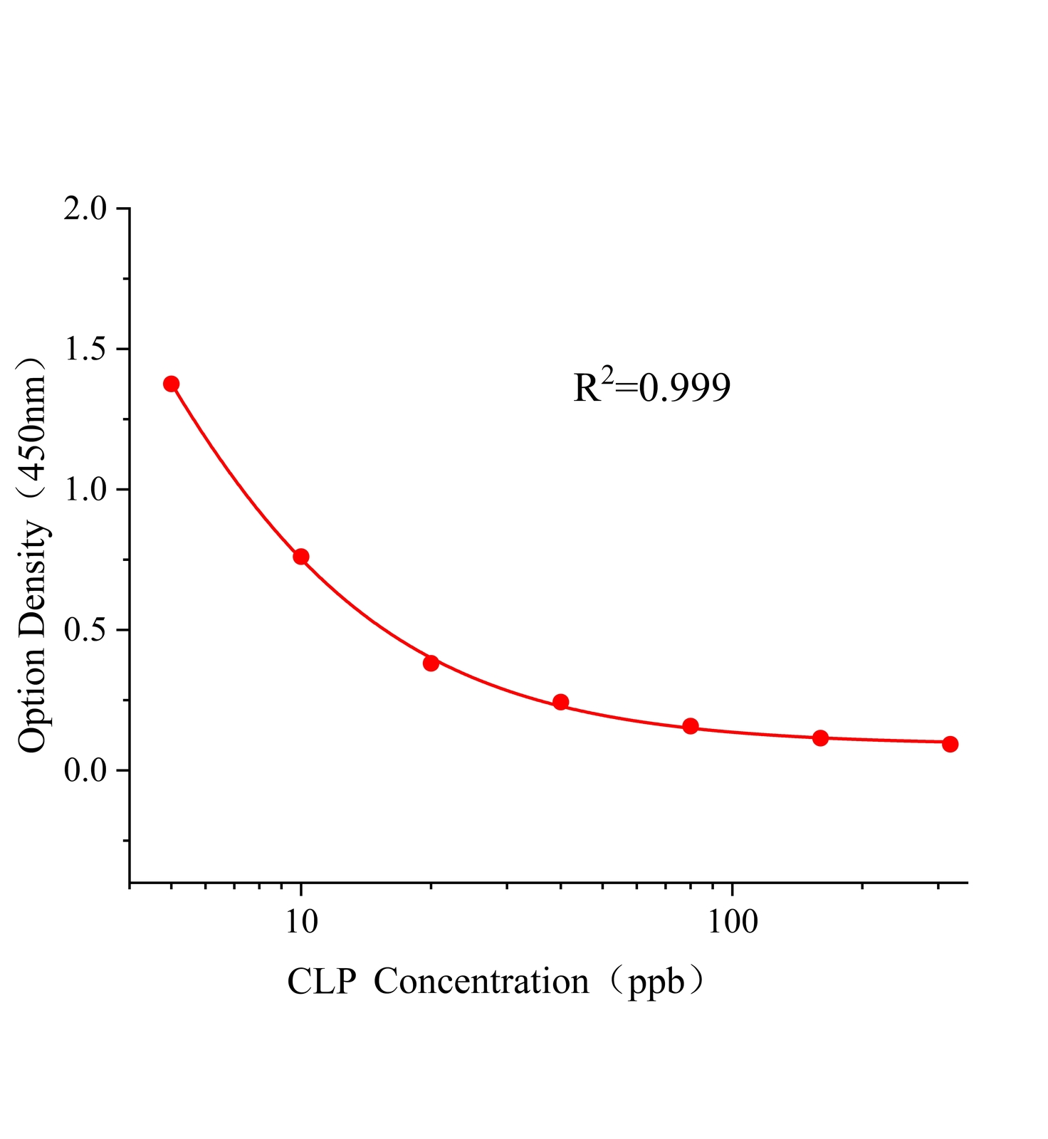 氯丙那林(CLP)ELISA试剂盒	主图
