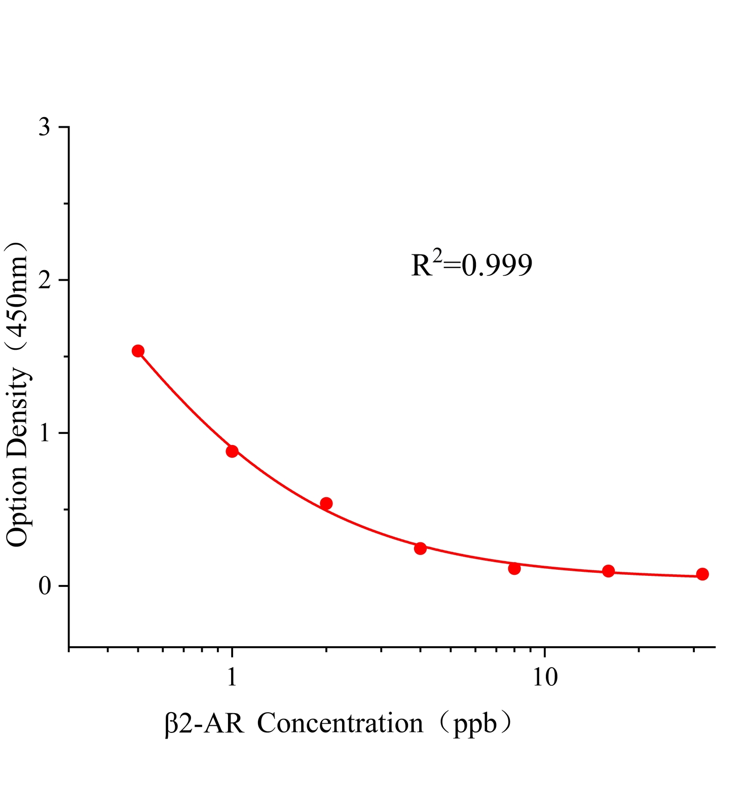 沙丁克伦莱克三合一(&beta;2-AR)ELISA试剂盒主图