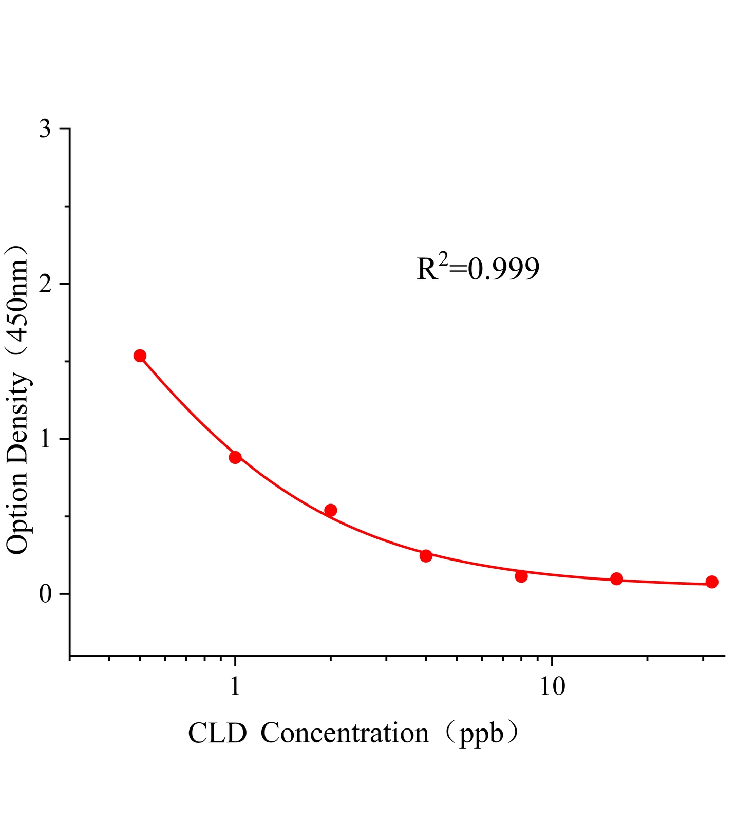 可乐啶(CLD)ELISA试剂盒	主图