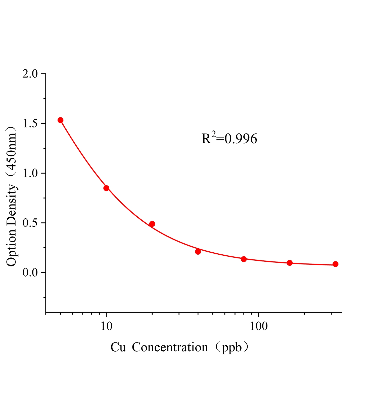铜(Cu)ELISA试剂盒	主图