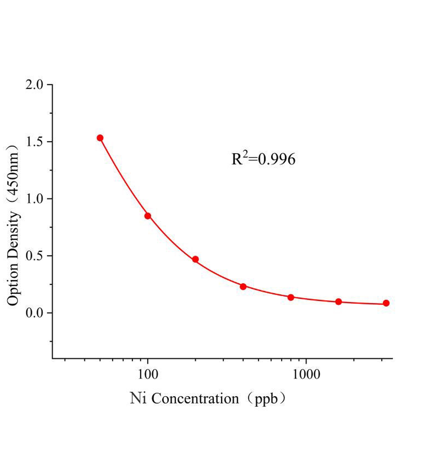 镍(Ni)ELISA试剂盒	主图